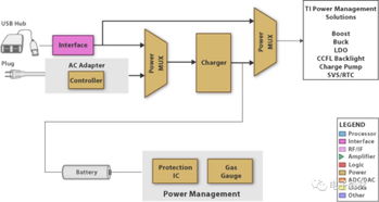 電子產(chǎn)品的系統(tǒng)構(gòu)成及電路設(shè)計(jì)要點(diǎn)與信息系統(tǒng)集成服務(wù)