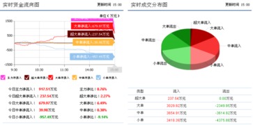 先河環(huán)保 信息系統(tǒng)集成服務(wù)業(yè)務(wù)或迎轉(zhuǎn)機(jī)，短期反彈概率增大